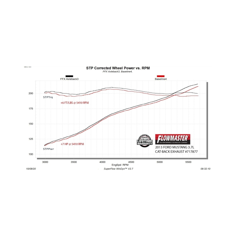 Ford Mustang Performance Exhaust - Dual Out Rear Exit - Flowmaster - Flow FX Axle-Back - Black - `11-`14