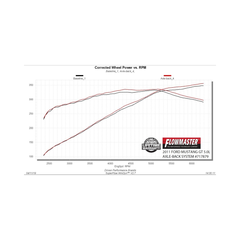 Ford Mustang Boss 302 Performance Exhaust - Rear - Flowmaster - Flow FX Axle-Back - Black - 2012