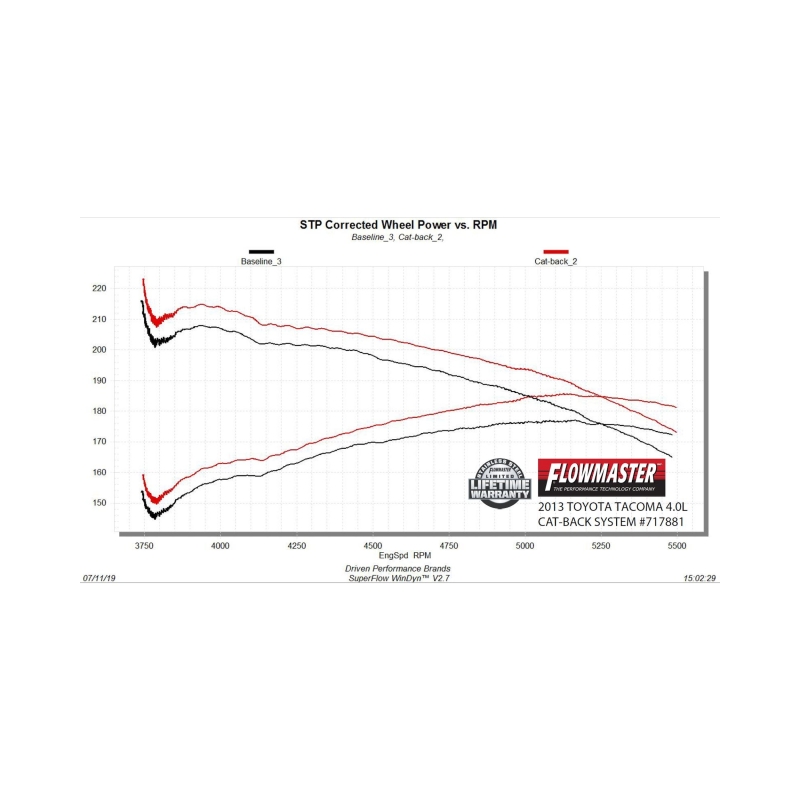Toyota Tacoma Performance Exhaust - Single Rear Exit - Flowmaster - Flow FX Cat-Back - Black - `05-`15