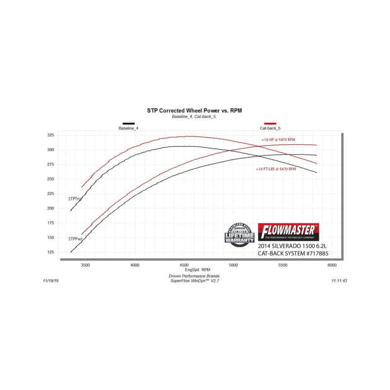 Chevrolet Silverado 1500 Performance Exhaust - Single Side Exit - Flowmaster - FlowFX 3.5