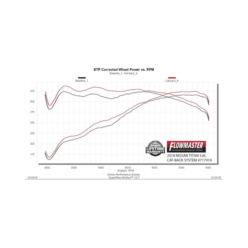Nissan Titan Performance Exhaust - Flowmaster - FlowFX Cat-Back - Black - `17-`24
