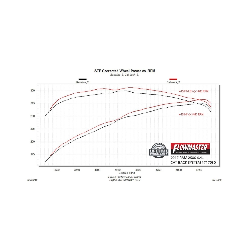 RAM 3500 Performance Exhaust - Flowmaster - Cat Back, Single Side Exit, Flow FX - Black - `14-`24