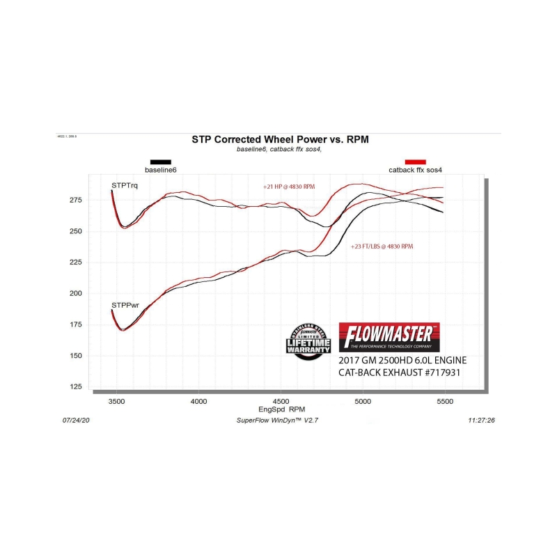 Chevrolet Silverado 2500 HD Performance Exhaust - Single Side Exit - Flowmaster - Flow FX Cat-Back - Black - `11-`19