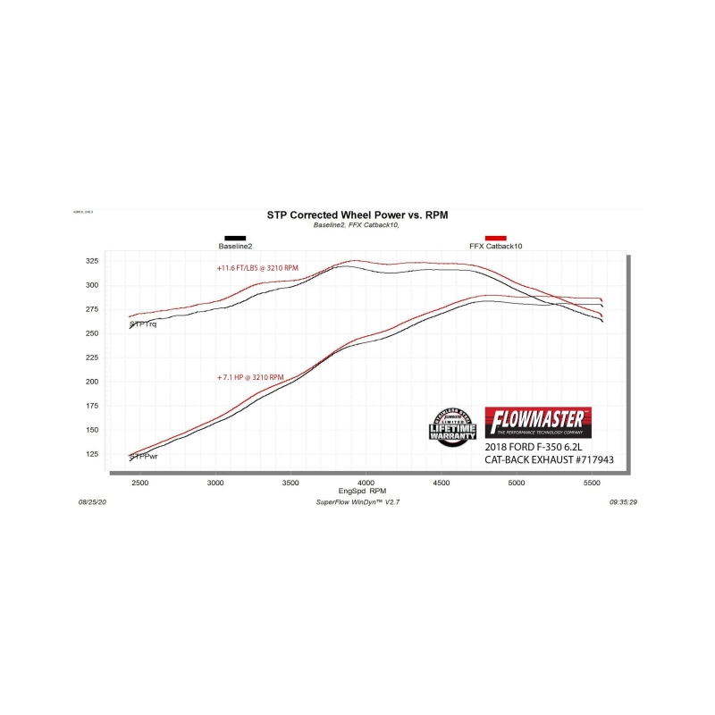 Ford F-250 Super Duty Performance Exhaust - Flowmaster - Cat-Back, Single Side Exit, Flow FX - Black - `17-`26