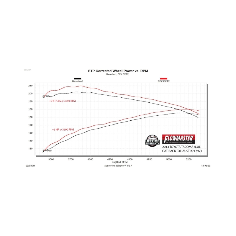 Toyota Tacoma Performance Exhaust - Flowmaster - Flow FX Extreme Cat-Back - `05-`15