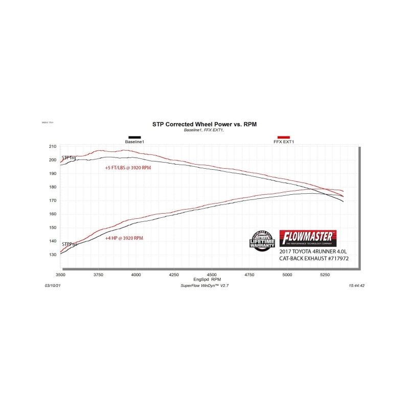 Toyota 4Runner Performance Exhaust - Flowmaster - Flow FX Extreme Cat-Back - `03-`24