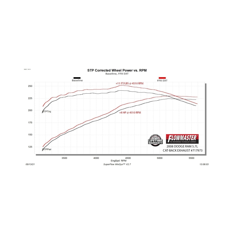 Dodge RAM 1500 Performance Exhaust - Flowmaster - Flow FX Extreme Cat-Back - `06-`08