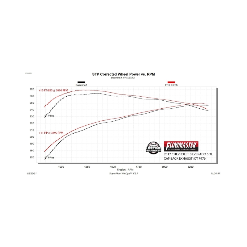 Chevrolet Silverado 1500 Performance Exhaust - Flowmaster - FlowFX Extreme Cat-Back - `14-`19