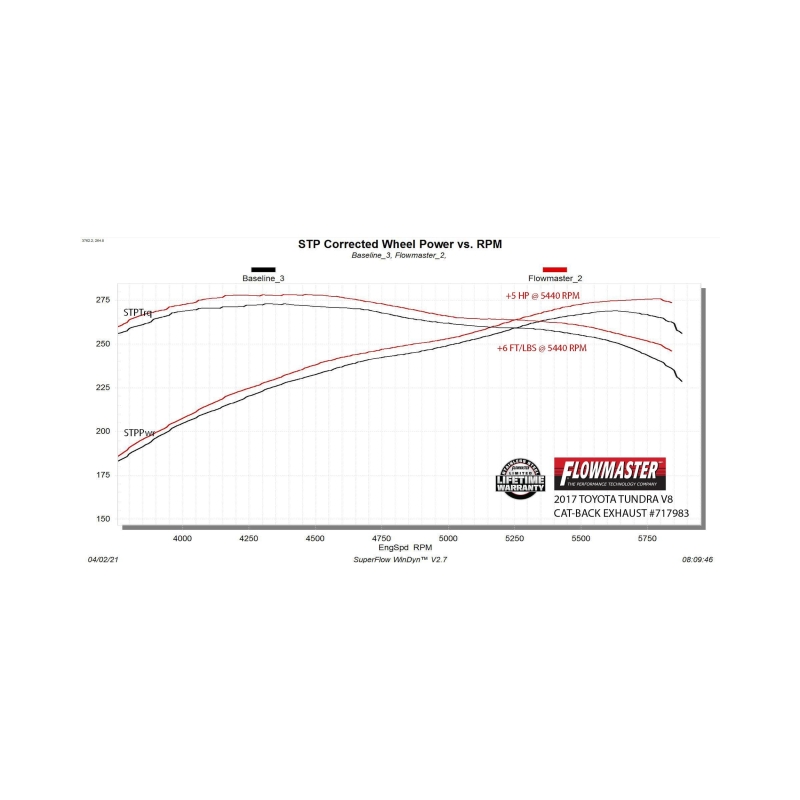 Toyota Tundra Performance Exhaust - Flowmaster - Flow FX Extreme Cat-Back - `07-`21