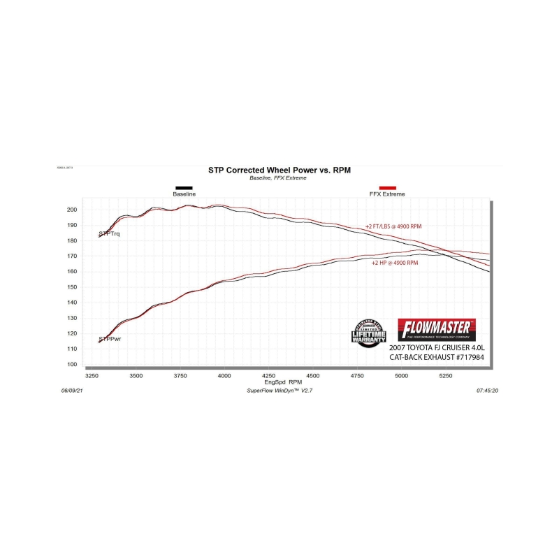 Toyota FJ Cruiser Performance Exhaust - Flowmaster - Cat-Back, Flow FX Extreme, Stainless Steel - `07-`14