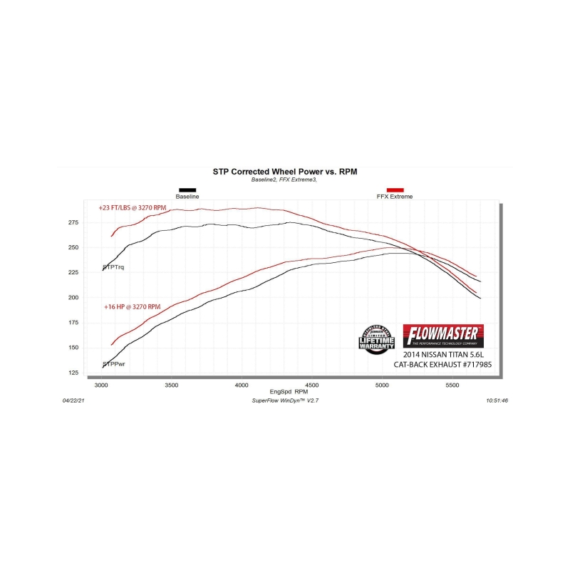 Nissan Titan Performance Exhaust - Flowmaster - Flow FX Extreme Cat-Back - `04-`15