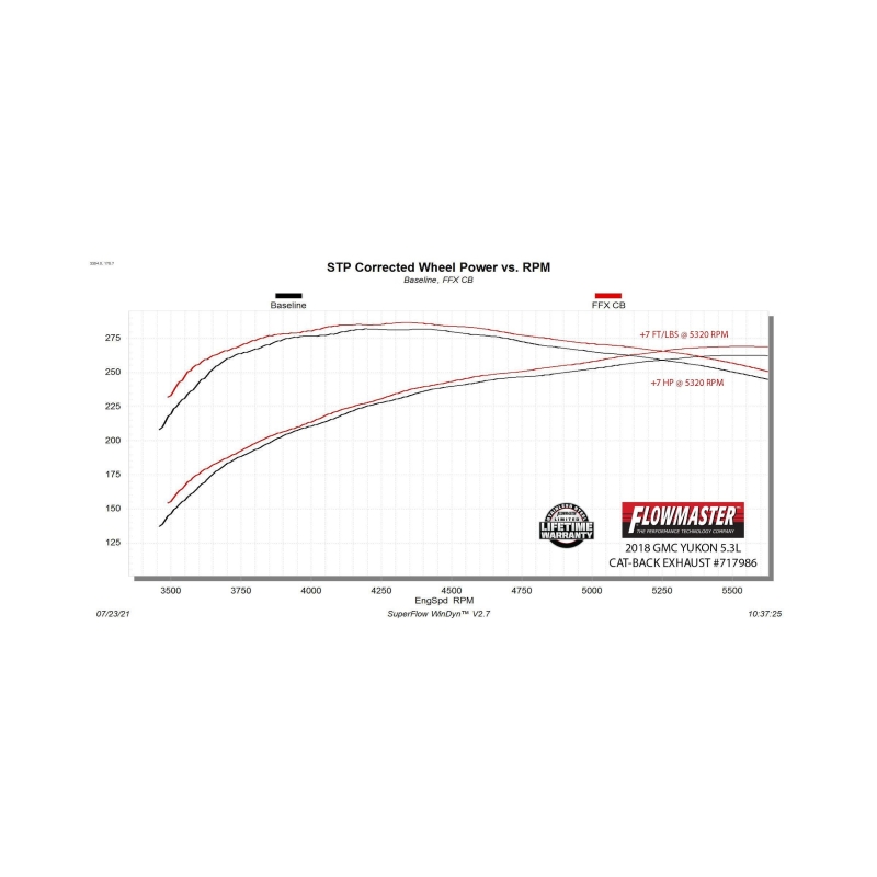 Chevrolet Tahoe Performance Exhaust - Flowmaster - Cat-Back - Black - `15-`20