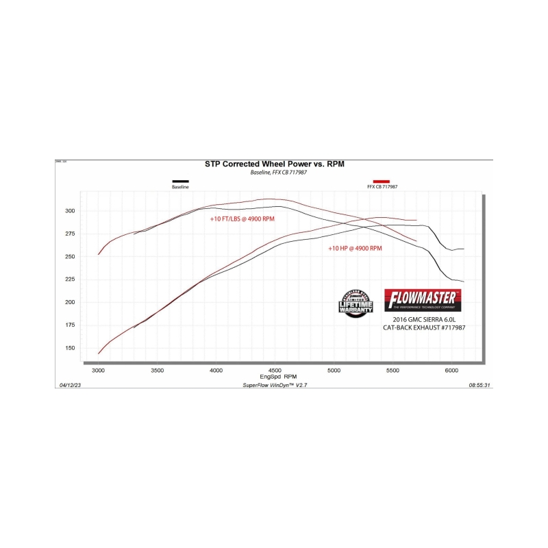 Chevrolet 3500HD Performance Exhaust - Flowmaster - Flow FX Cat Back - Black - `11-`19
