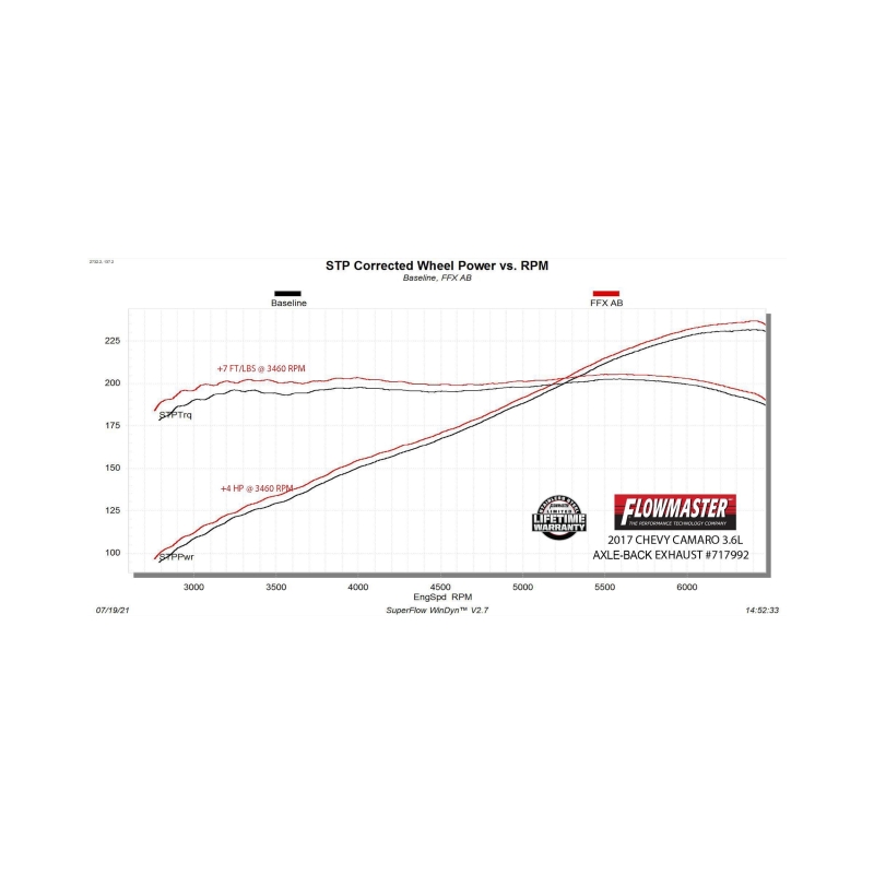 Chevrolet Camaro Performance Exhaust - Flowmaster - Flow FX Axle-Back - Black - `16-`24