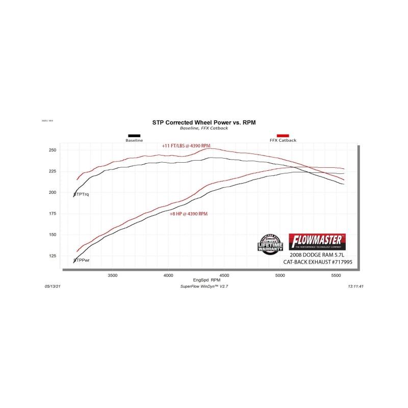 Dodge Ram 1500 Performance Exhaust - Dual Side Exit - Flowmaster - FlowFX Cat-Back Exhaust System - `06-`08