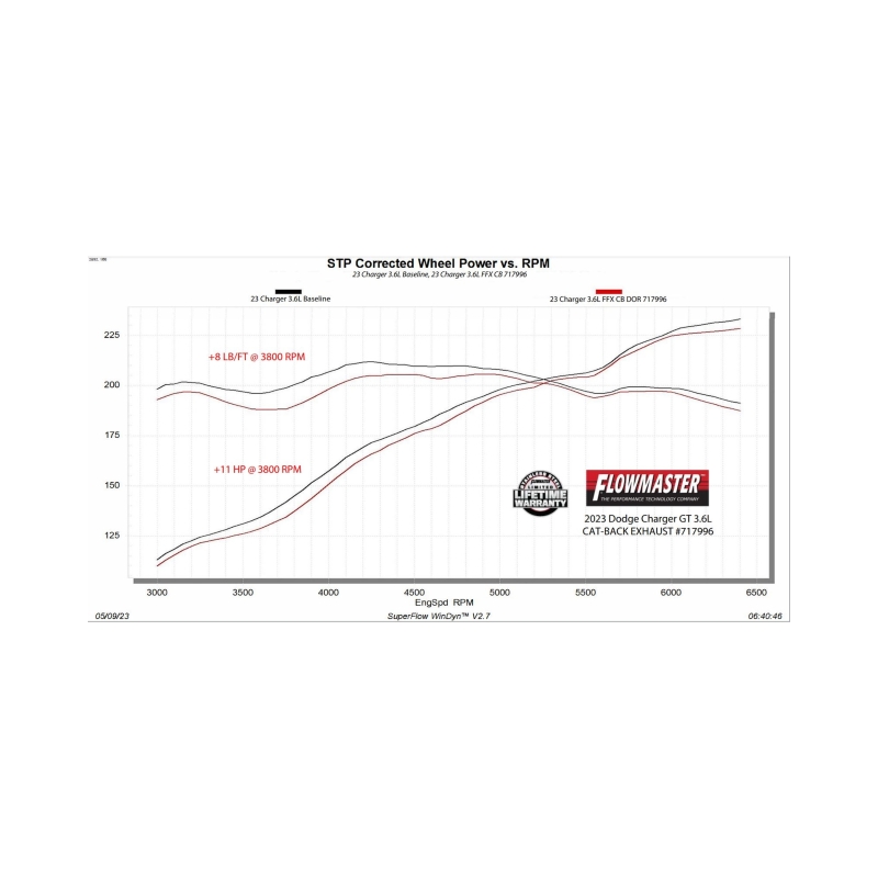 Dodge Charger Pursuit Performance Exhaust - Rear - Flowmaster - Flow FX, Dual Rear Exit, Cat Back - Black - `15-`23