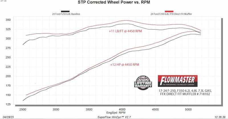 Ford F250 Performance Exhaust - Flowmaster - Flow FX Direct Fit Muffler - `17-`26