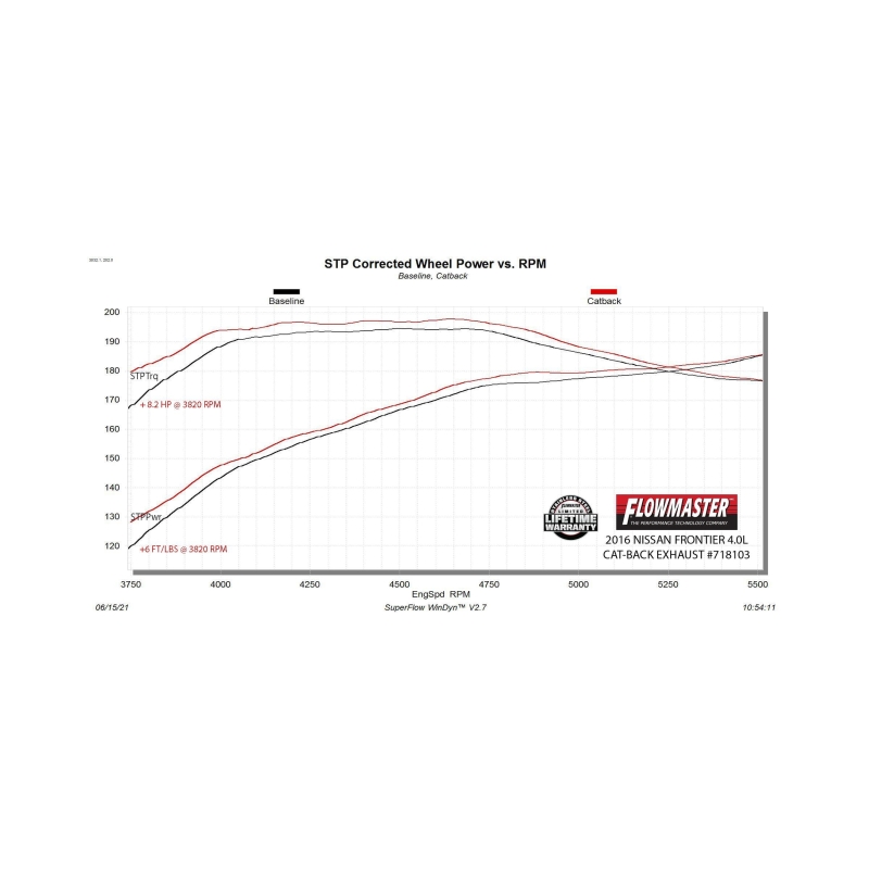 Nissan Frontier Performance Exhaust - Flowmaster - FlowFX Cat-Back, Dual Side Exit, 4.50-inch Ceramic Tips - Black - `05-`19