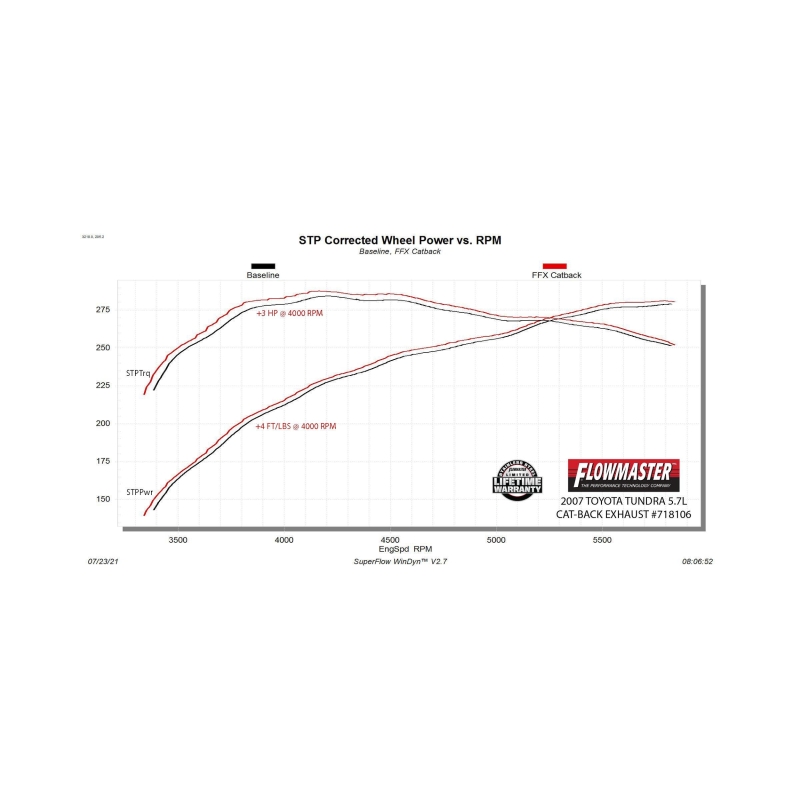 Toyota Tundra Performance Exhaust - Dual Side Exit - Flowmaster - Flow FX Cat-Back - Black - `07-`09