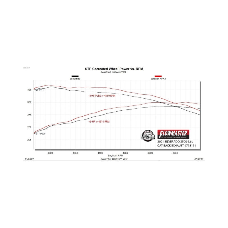 Chevrolet 2500HD Performance Exhaust - Dual Side Exit - Flowmaster - Flow FX Cat-Back - Black - `20-`25