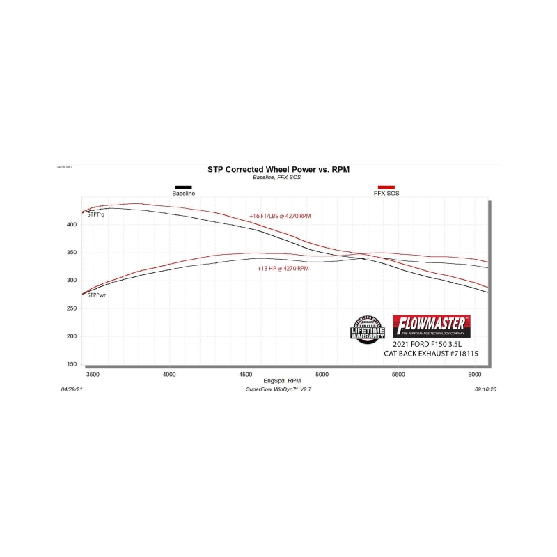 Ford F-150 Performance Exhaust - Flowmaster - Flow FX Cat Back, Single Out Side Exit - Black - `21-`26