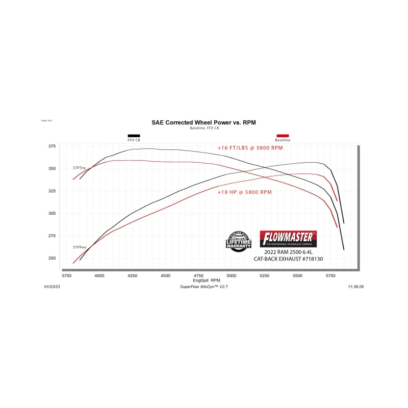 RAM 2500 Performance Exhaust - Dual Rear Exit - Flowmaster - Flow FX Cat-Back - Black - `14-`24