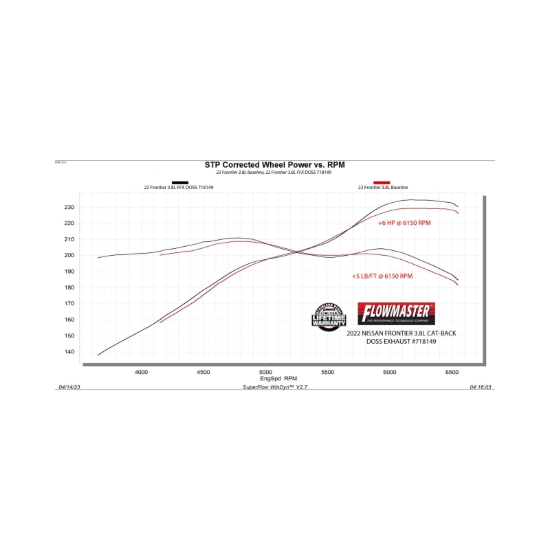 Nissan Frontier Performance Exhaust - Rear - Flowmaster - FlowFX Cat-Back - Black - `22-`26