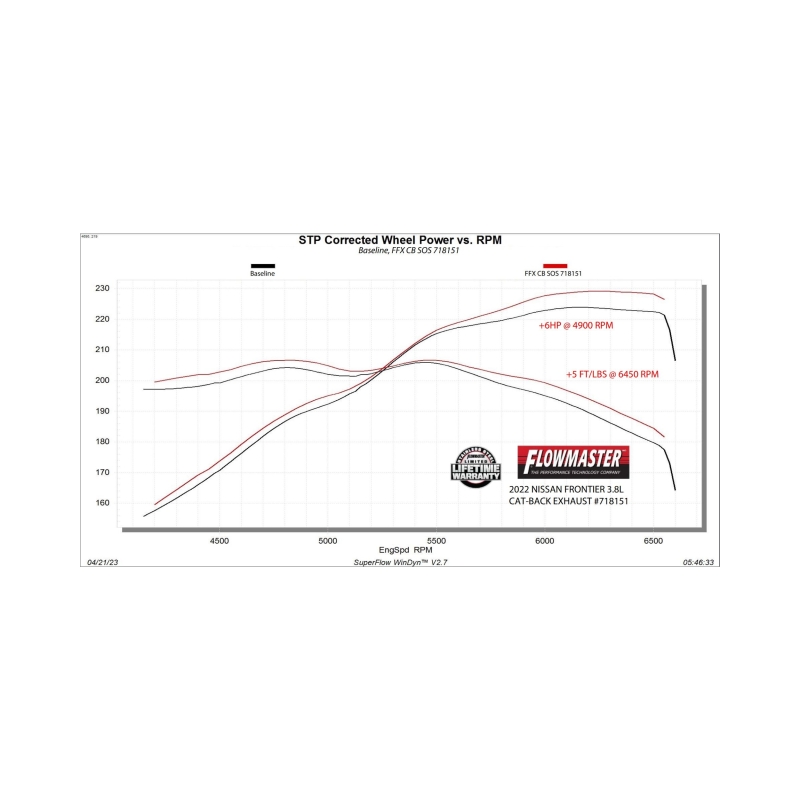 Nissan Frontier Performance Exhaust - Rear - Flowmaster - Flow FX Cat-Back - Black - `22-`26