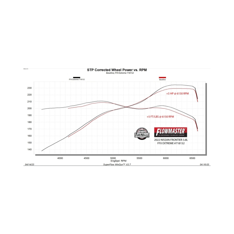 Nissan Frontier Performance Exhaust - Flowmaster - FlowFX Extreme Cat-Back - `22-`26