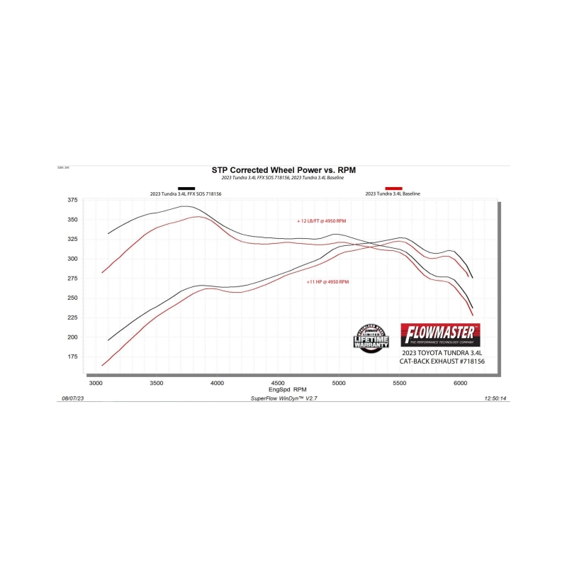 Toyota Tundra Performance Exhaust - Single Side Exit - Flowmaster - Flow FX - Black - `22-`26