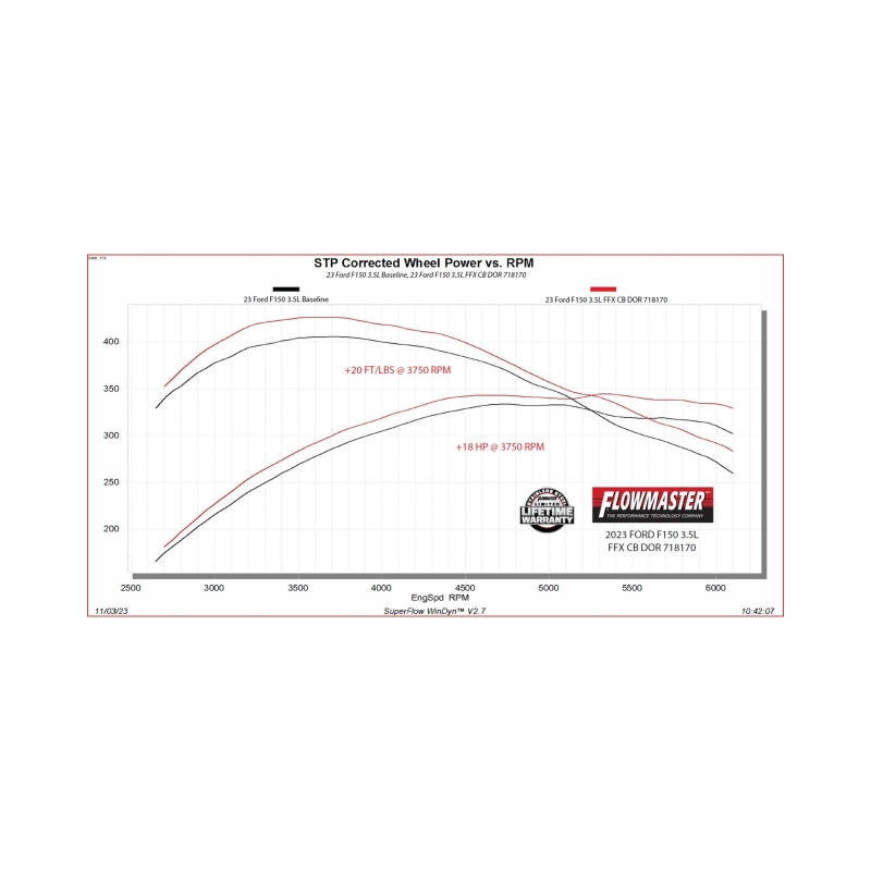Ford F-150 Performance Exhaust - Flowmaster - FlowFX Cat-Back - Black - `21-`26