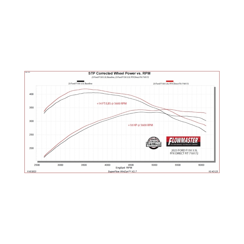 Ford F-150 Performance Exhaust - Flowmaster - FlowFX Direct Fit - `21-`26