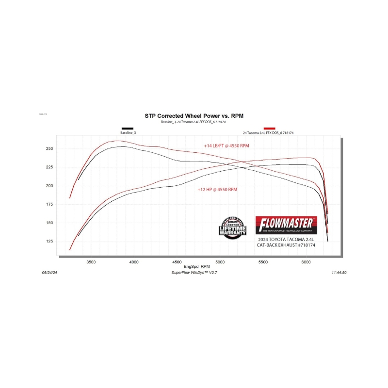 Toyota Tacoma Performance Exhaust - Flowmaster - Flow FX Cat-Back Dual Exit - Black - `24-`26