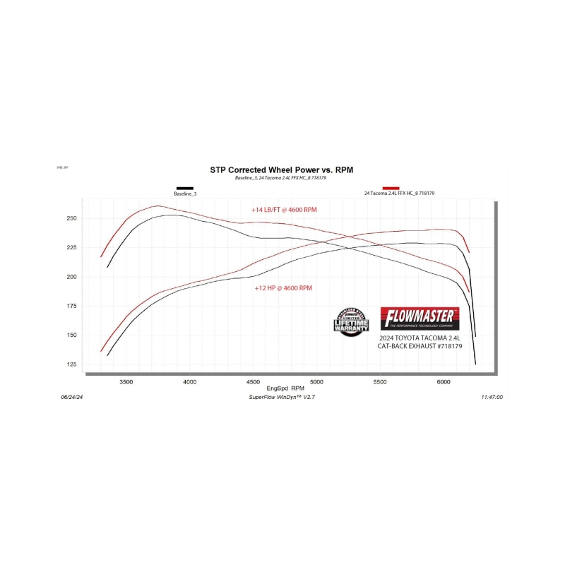 Toyota Tacoma Performance Exhaust - Flowmaster - Cat Back, Flow FX, High Tuck - `24-`26