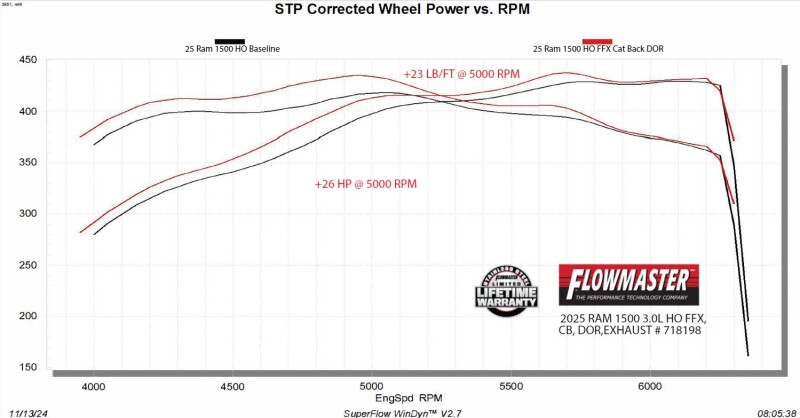 RAM 1500 Performance Exhaust - Flowmaster - Flow FX Cat-Back - Black - `25-`26
