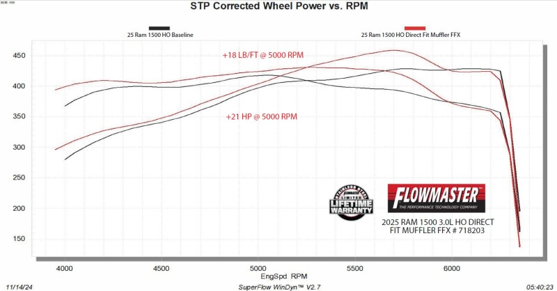 RAM 1500 Performance Exhaust - Flowmaster - Flow FX Direct-Fit - `25-`26