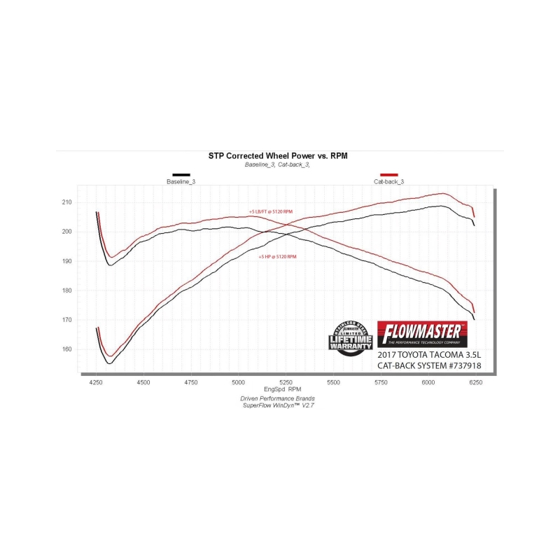 Toyota Tacoma Performance Exhaust - Flowmaster - Signature Series Cat-Back - `16-`23