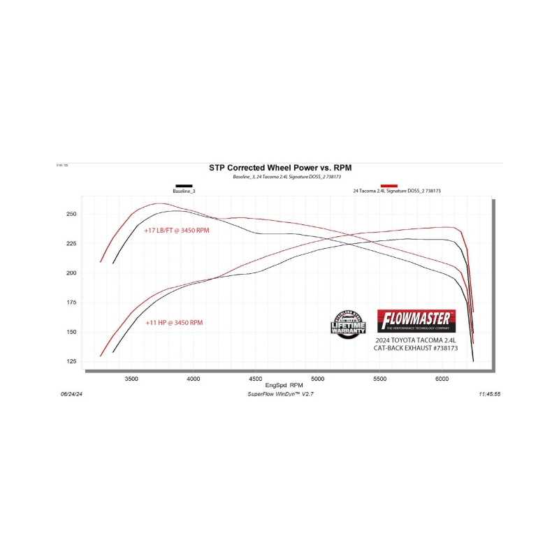 Toyota Tacoma Performance Exhaust - Rear - Flowmaster - Signature Series Cat-Back - Black Chrome - `24-`26