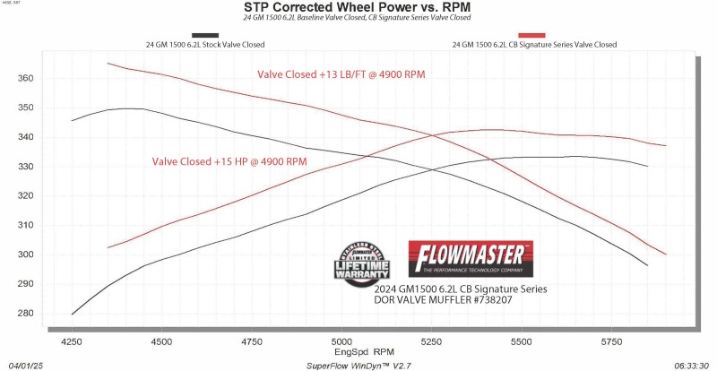 Chevrolet Silverado Performance Exhaust - Flowmaster - Signature Series Cat-Back - `24-`26