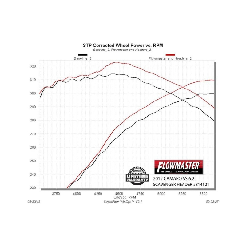 Chevrolet Camaro SS Performance Exhaust - Flowmaster - Scavenger Series Elite - Silver Ceramic Coating - `10-`15