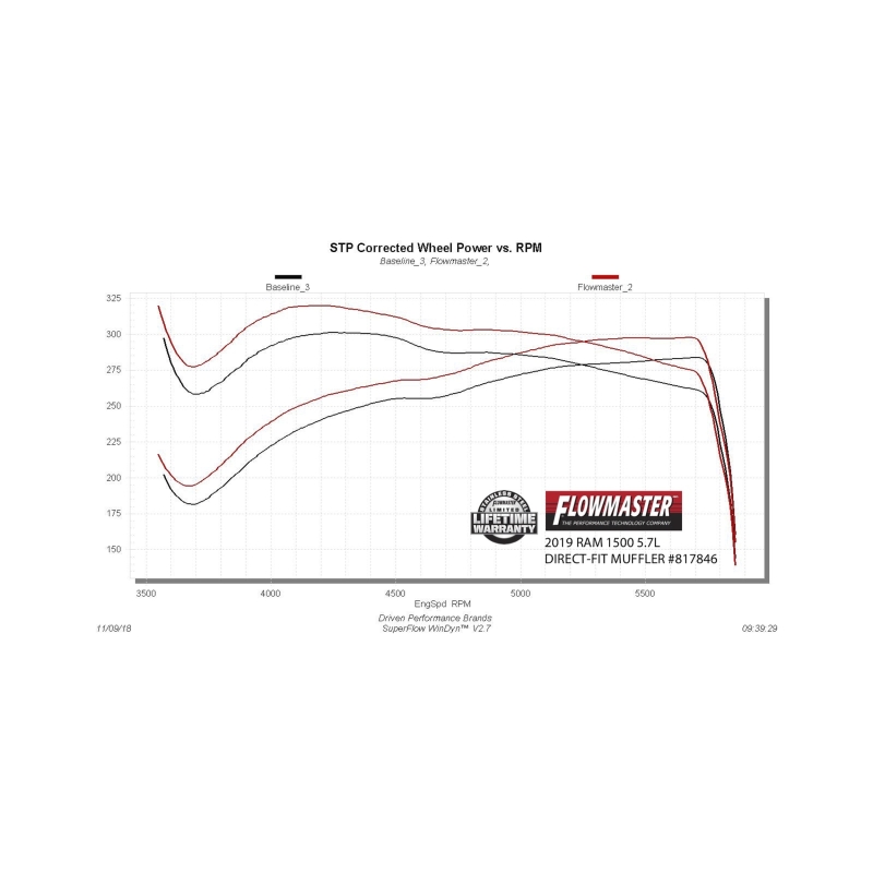 RAM 1500 Performance Exhaust - Flowmaster - Outlaw Series - `19-`24
