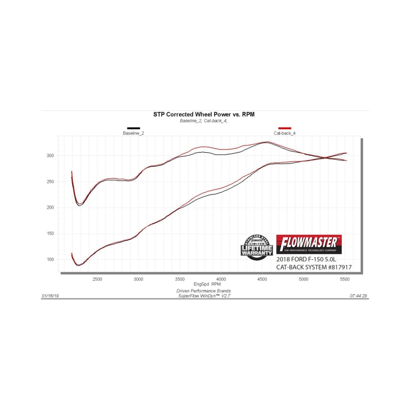 Ford F-150 Performance Exhaust - Flowmaster - Outlaw Extreme Cat-Back - `15-`20