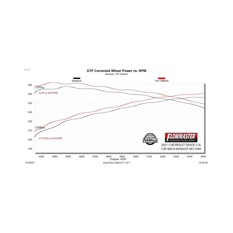 Chevrolet Tahoe Performance Exhaust - Single Out Rear Exit - Flowmaster - Force II Cat-Back - Polished - `21-`26