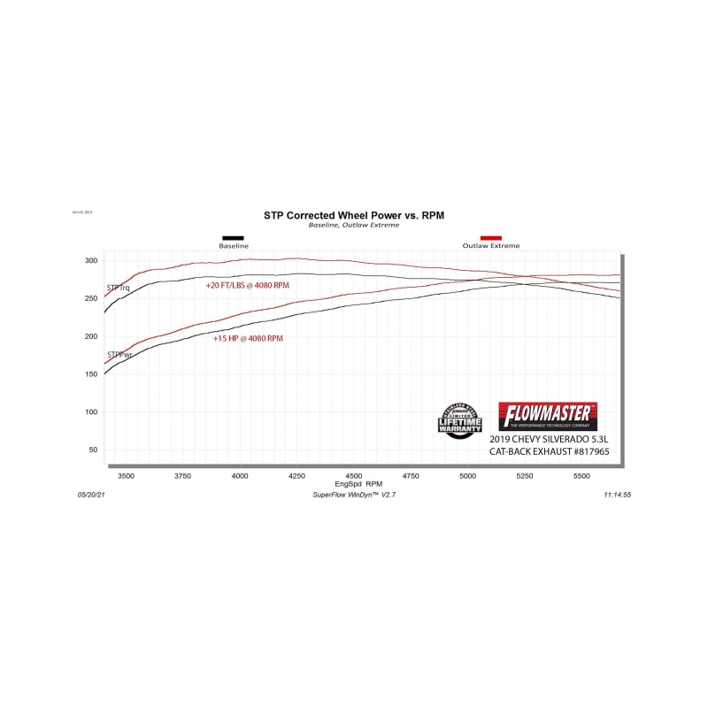 Chevrolet Silverado 1500 Performance Exhaust - Flowmaster - Outlaw Extreme Cat-Back - `19-`26