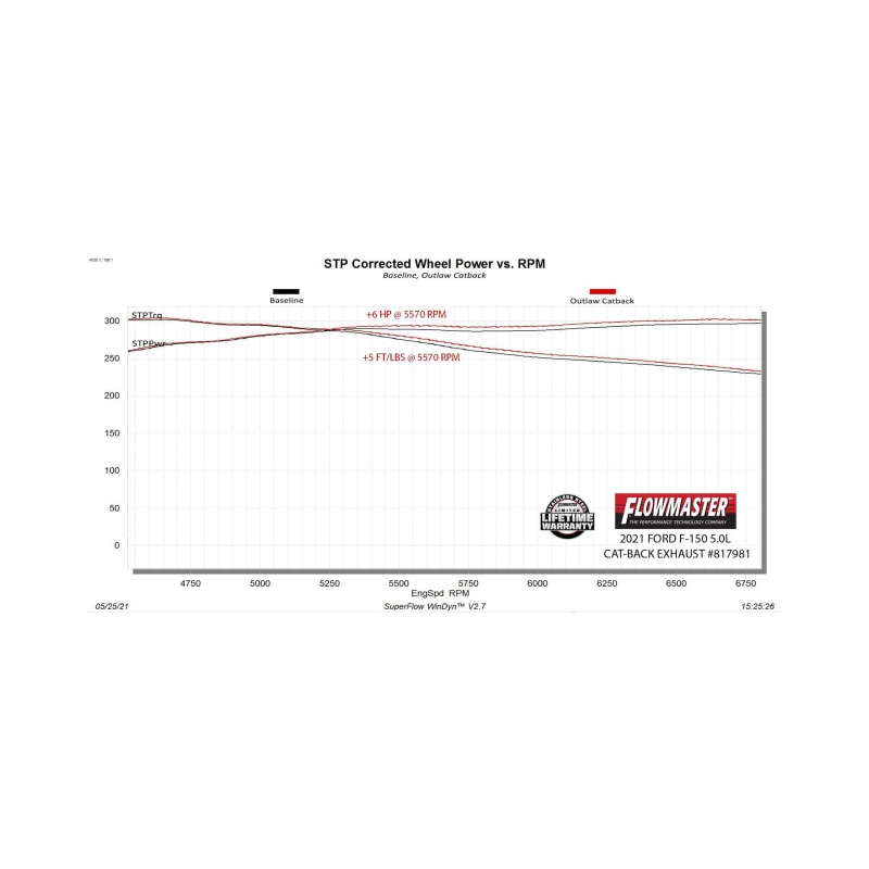 Ford F-150 Performance Exhaust - Rear and Side Exit - Flowmaster - Outlaw Cat-Back - Black - `21-`26