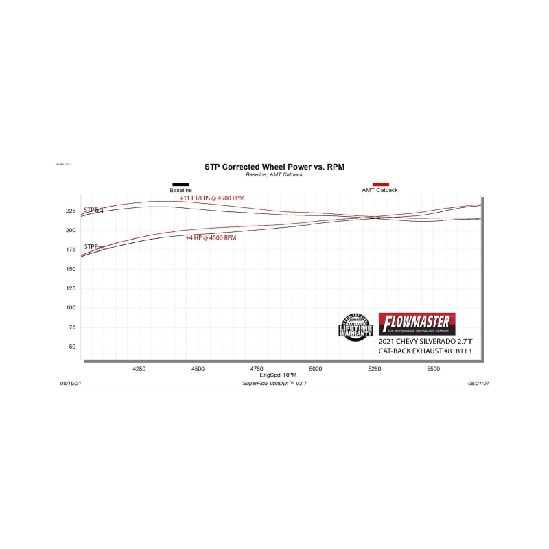 Chevrolet Silverado Performance Exhaust - Dual Out Rear/Side Exit - Flowmaster - American Thunder Cat-Back - `19-`26