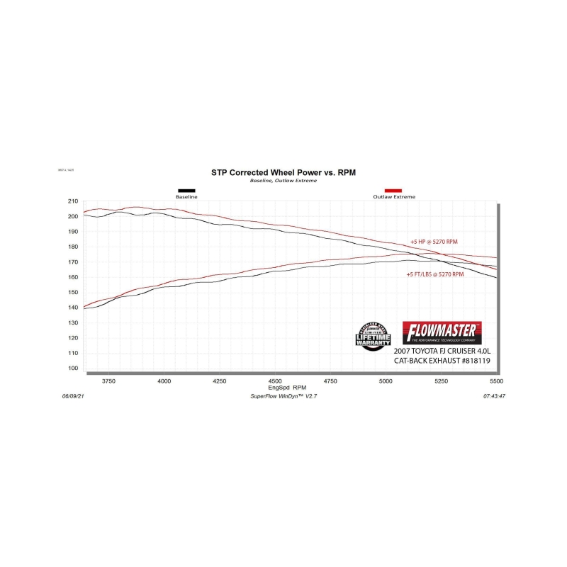 Toyota FJ Cruiser Performance Exhaust - Flowmaster - Outlaw Extreme Cat-Back - `07-`14