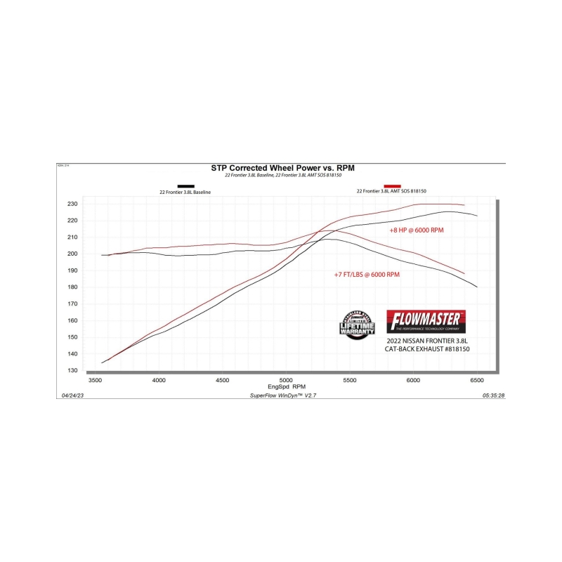 Nissan Frontier Performance Exhaust - Single Rear Exit - Flowmaster - American Thunder Cat-Back - Polished Stainless Steel - `22-`26
