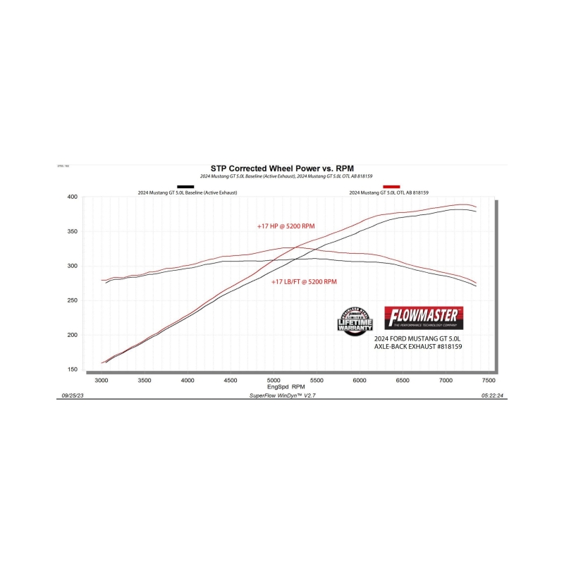 Ford Mustang Performance Exhaust - Rear - Flowmaster - Axle-Back Outlaw 3.0-inch Stainless Steel with Valves - Black - `24-`26