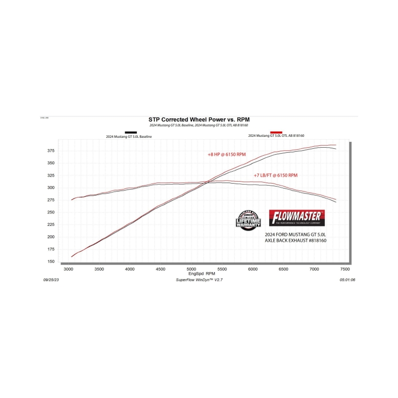 Ford Mustang GT Performance Exhaust - Flowmaster - Outlaw Axle-Back, Non-Valved, 3.0-inch Stainless Steel, 4.0-inch Black Tips - Black - `24-`26